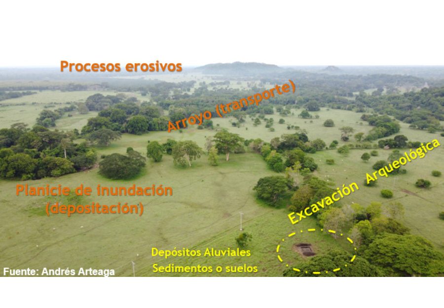 Figura 4 Lectura geomorfológica del entorno de un sitio arqueológico. Elaboración propia (2024).