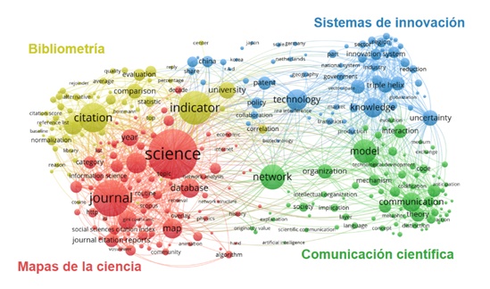 Figura 2. Ejemplo de mapa bibliométrico. Tomado de Machado (2024).